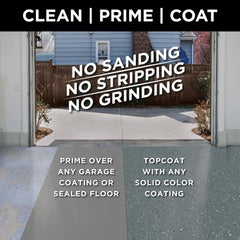 Rust-Oleum 338806 Concrete & Garage Floor Recoat Primer, Gallon, Gray